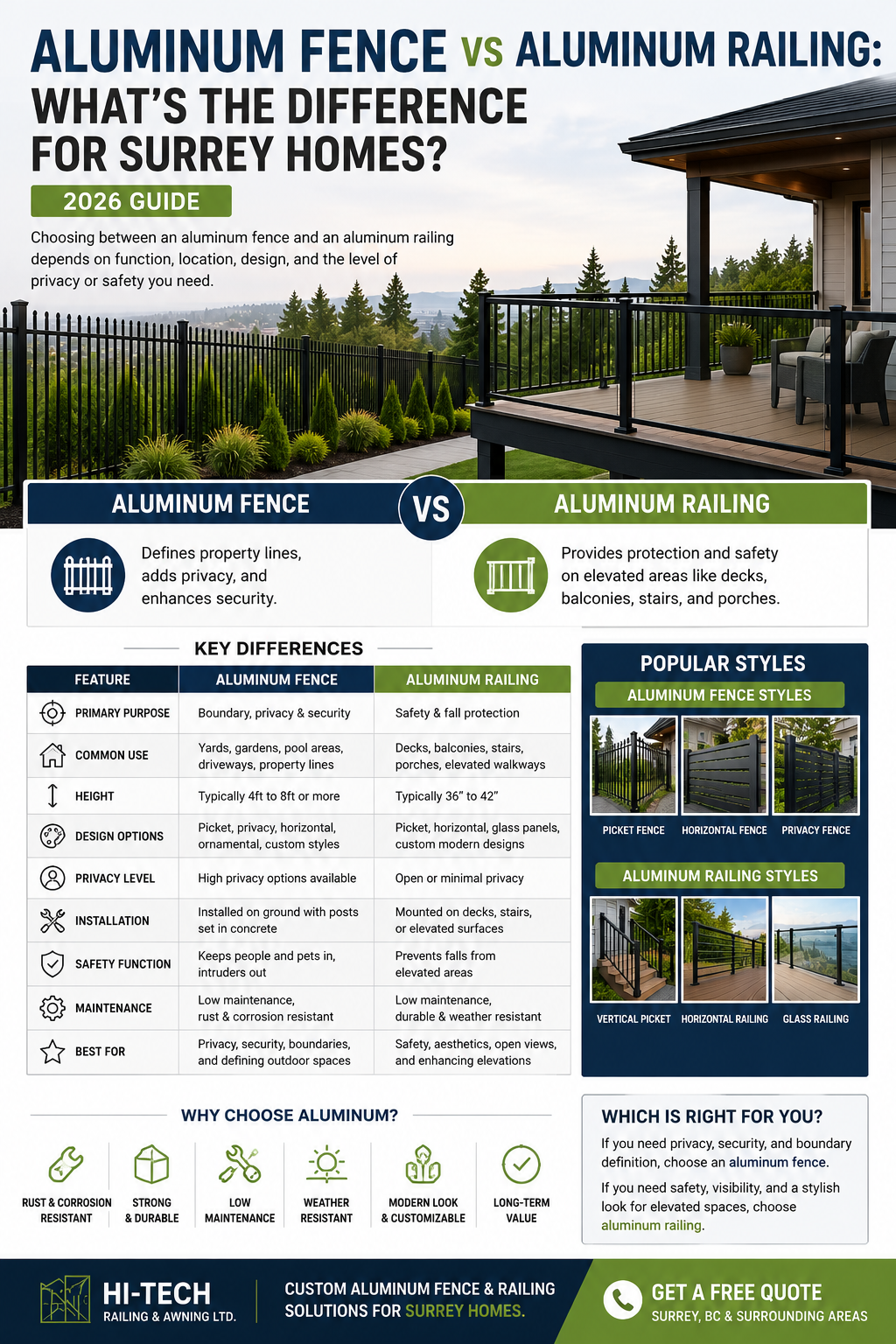aluminum fence Surrey